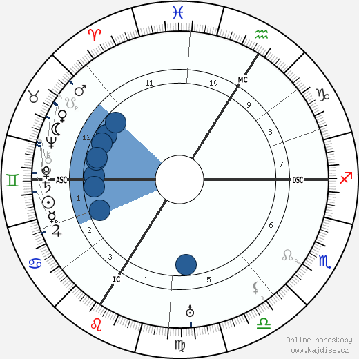 Hans Meid wikipedie, horoscope, astrology, instagram