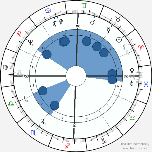 Hans Mueller-Freywardt wikipedie, horoscope, astrology, instagram