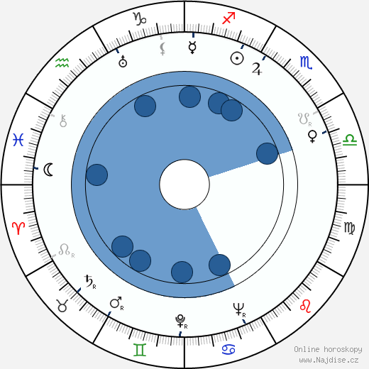 Hans Nielsen wikipedie, horoscope, astrology, instagram