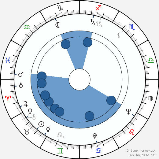 Hans Noever wikipedie, horoscope, astrology, instagram