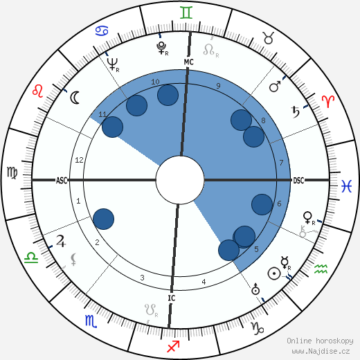 Hans Osieck wikipedie, horoscope, astrology, instagram