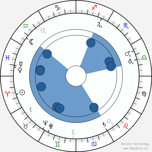 Hans Richter wikipedie, horoscope, astrology, instagram
