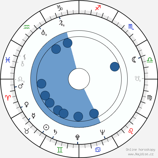 Hans Ruesch wikipedie, horoscope, astrology, instagram