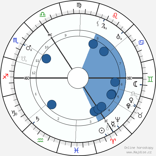 Hans Sarrasani wikipedie, horoscope, astrology, instagram