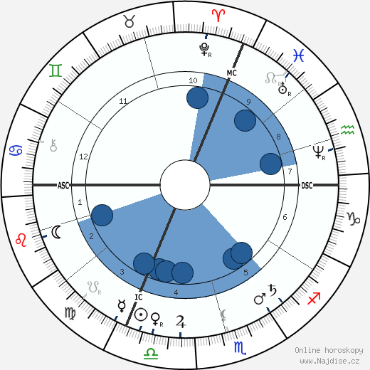 Hans Thoma wikipedie, horoscope, astrology, instagram