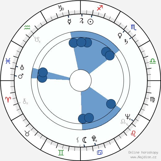 Hans Verner wikipedie, horoscope, astrology, instagram