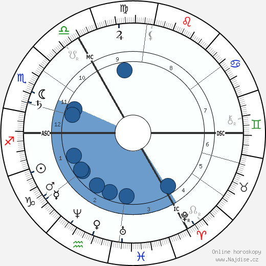 Hans von Marées wikipedie, horoscope, astrology, instagram