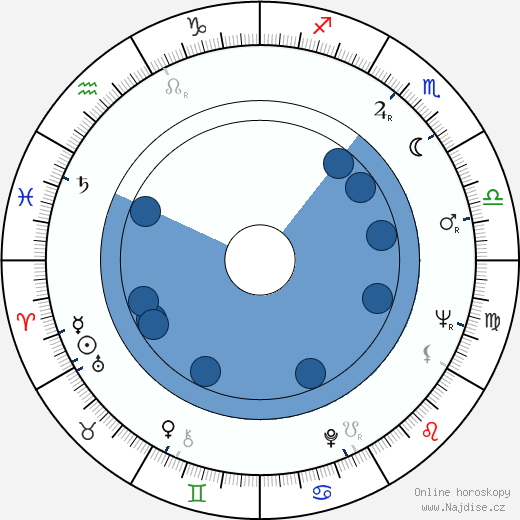 Hans W. Becherer wikipedie, horoscope, astrology, instagram