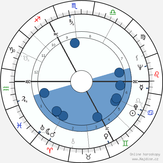Hans Werner Henze wikipedie, horoscope, astrology, instagram