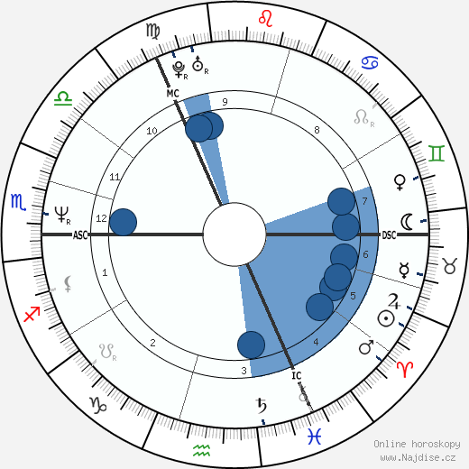 Hans Werner Meyer wikipedie, horoscope, astrology, instagram
