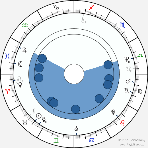 Hans Werner wikipedie, horoscope, astrology, instagram