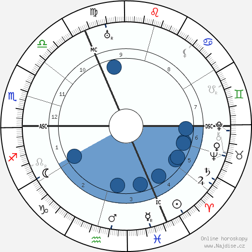 Hans Wilsdorf wikipedie, horoscope, astrology, instagram