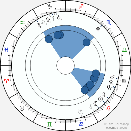 Hansika Motwani wikipedie, horoscope, astrology, instagram