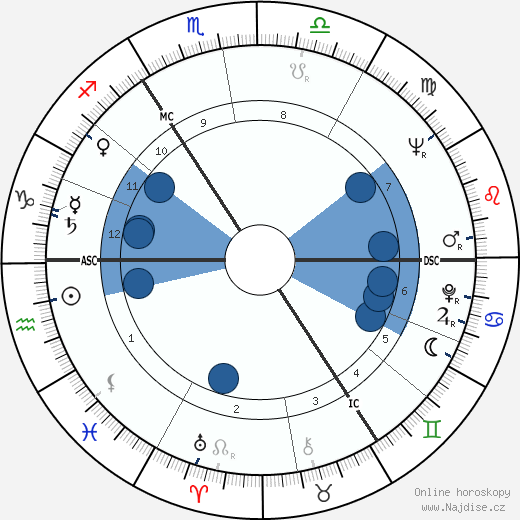 Hansjörg Felmy wikipedie, horoscope, astrology, instagram
