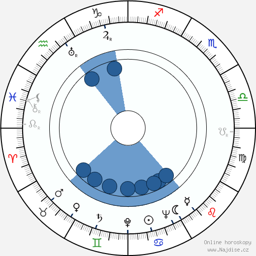 Hanuš Bonn wikipedie, horoscope, astrology, instagram