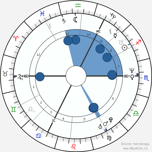 Hape Kerkeling wikipedie, horoscope, astrology, instagram