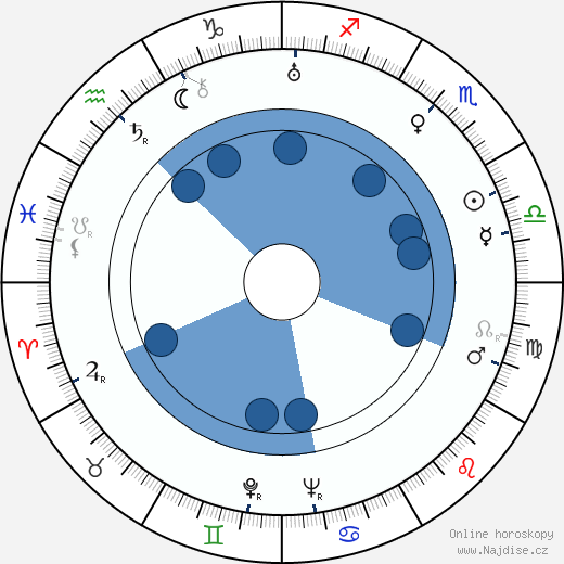 Harald G. Petersson wikipedie, horoscope, astrology, instagram