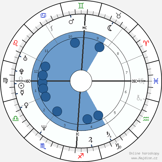 Harald Krassnitzer wikipedie, horoscope, astrology, instagram