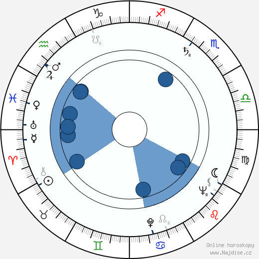 Harald Leipnitz wikipedie, horoscope, astrology, instagram