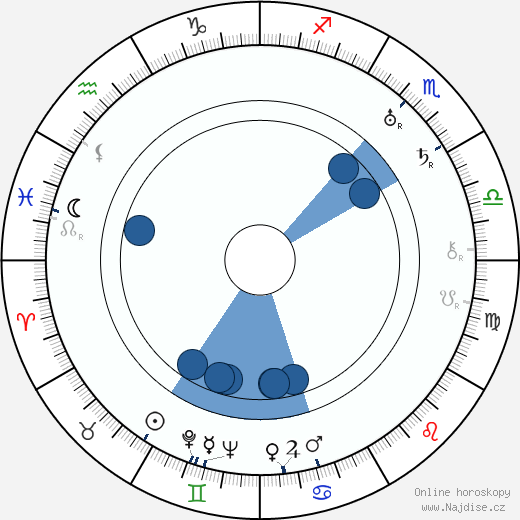 Harald Schwenzen wikipedie, horoscope, astrology, instagram