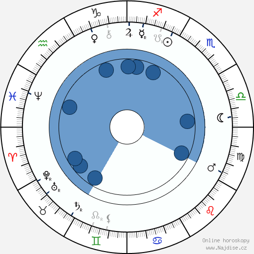 Harald Selmer-Geeth wikipedie, horoscope, astrology, instagram