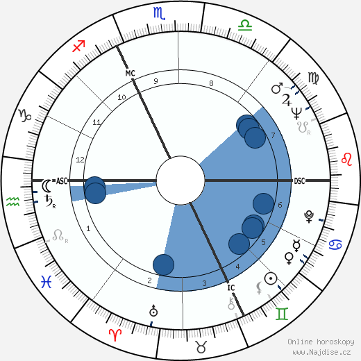 Harald Szeemann wikipedie, horoscope, astrology, instagram