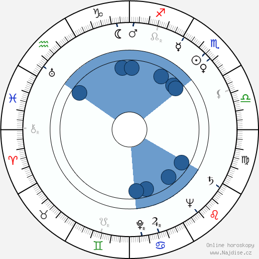 Hardi Tiidus wikipedie, horoscope, astrology, instagram