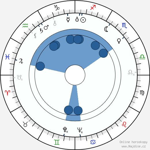 Hardie Albright wikipedie, horoscope, astrology, instagram