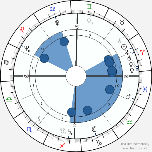 Hardy Krüger wikipedie, horoscope, astrology, instagram