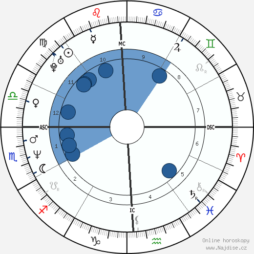 Hardy Nickerson wikipedie, horoscope, astrology, instagram