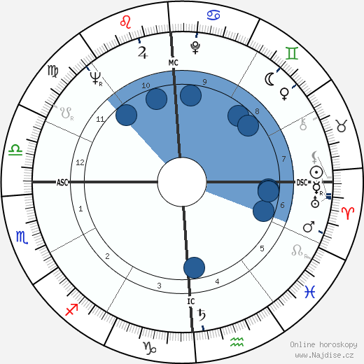 Hari Rhodes wikipedie, horoscope, astrology, instagram