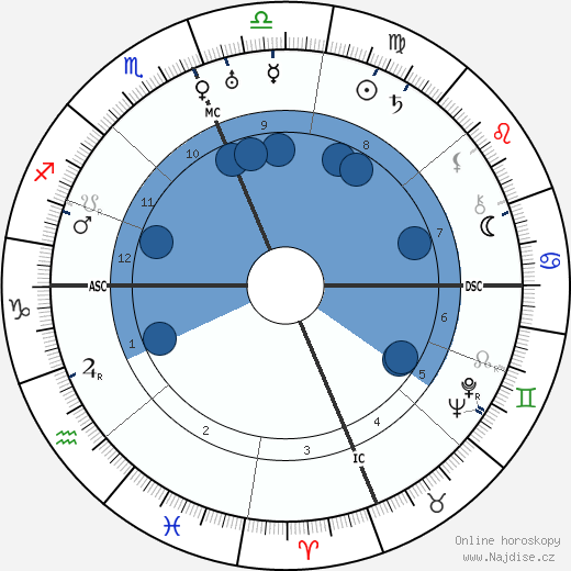 Harlan Sanders wikipedie, horoscope, astrology, instagram