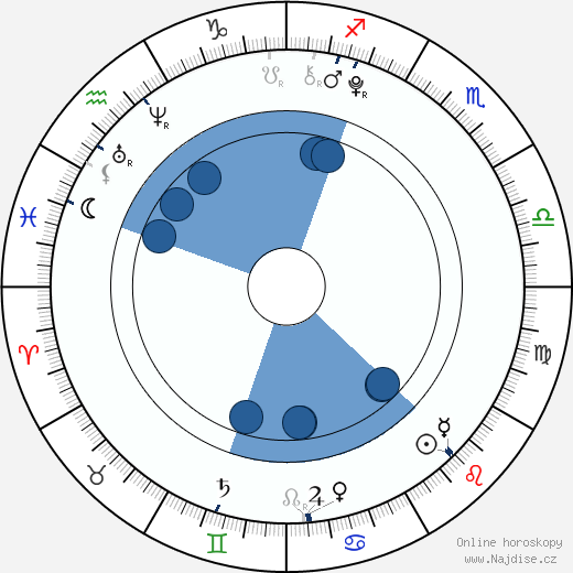 Harley Graham wikipedie, horoscope, astrology, instagram