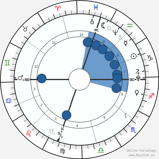 Harlow Madden wikipedie, horoscope, astrology, instagram