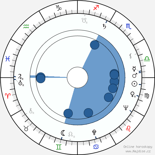 Harold A. McInnes wikipedie, horoscope, astrology, instagram