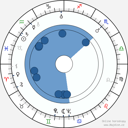 Harold Arlen wikipedie, horoscope, astrology, instagram