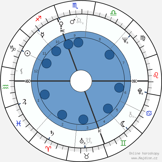 Harold B. Budd wikipedie, horoscope, astrology, instagram