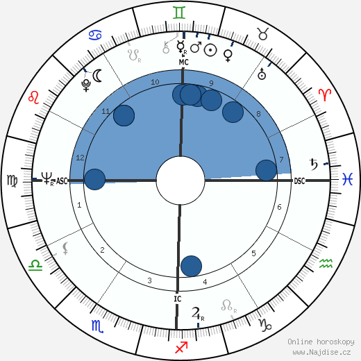 Harold Budd wikipedie, horoscope, astrology, instagram