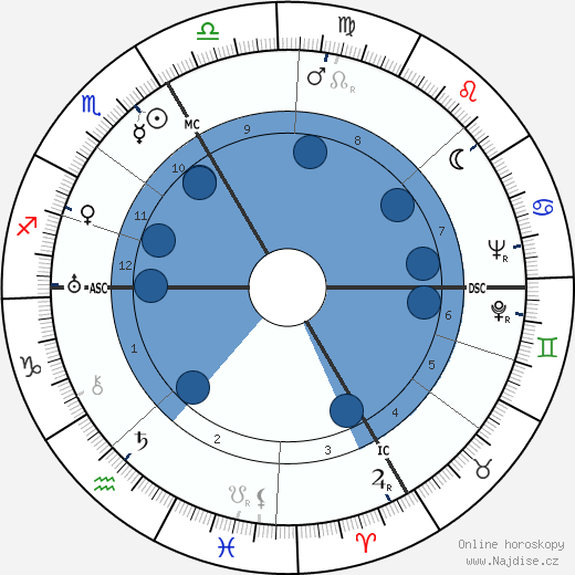 Harold C. Rood wikipedie, horoscope, astrology, instagram