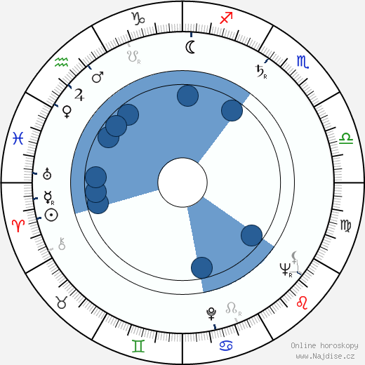Harold D. Cohen wikipedie, horoscope, astrology, instagram