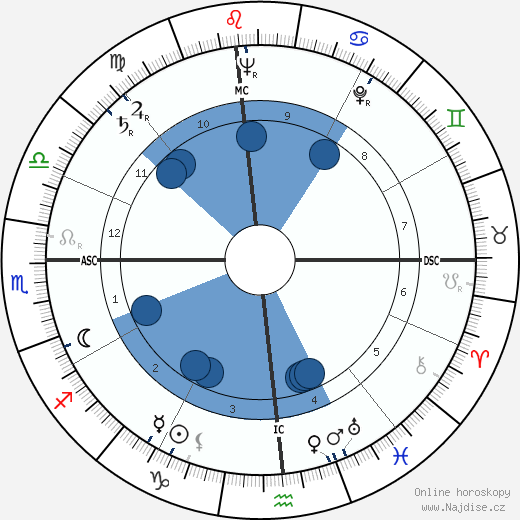 Harold Davis wikipedie, horoscope, astrology, instagram