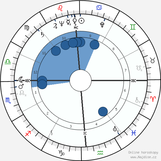 Harold DeWaine Hoopman wikipedie, horoscope, astrology, instagram