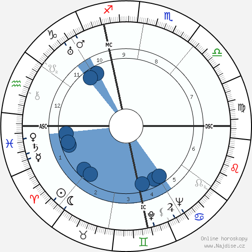 Harold E. Stassen wikipedie, horoscope, astrology, instagram