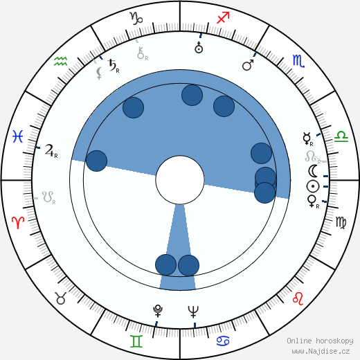 Harold E. Stine wikipedie, horoscope, astrology, instagram