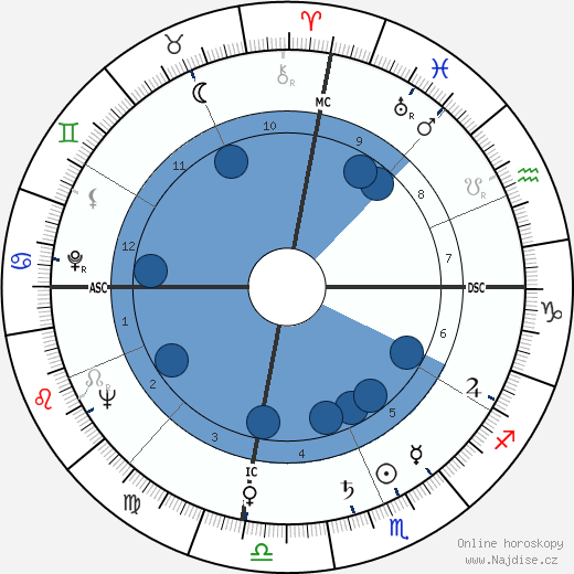 Harold Edward Collins wikipedie, horoscope, astrology, instagram