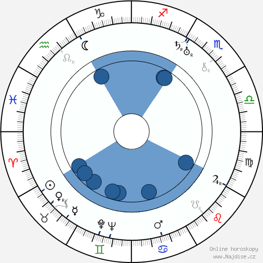Harold French wikipedie, horoscope, astrology, instagram