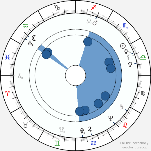 Harold Gast wikipedie, horoscope, astrology, instagram