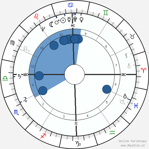 Harold Glen Epperson wikipedie, horoscope, astrology, instagram