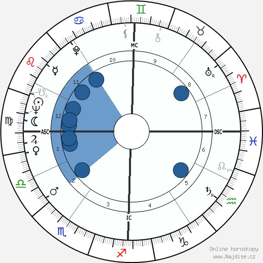 Harold Gomes wikipedie, horoscope, astrology, instagram