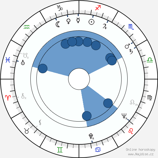 Harold Gould wikipedie, horoscope, astrology, instagram